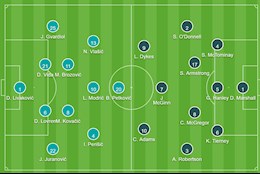 Đội hình Croatia vs Scotland ra sân chính thức: McTominay vs Modric