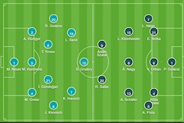 Đội hình Đức vs Hungary ra sân chính thức: Sane thay Muller