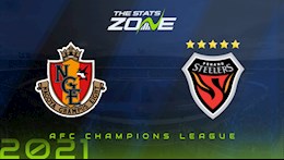 Nhận định bóng đá Nagoya vs Pohang 17h00 ngày 25/6 (AFC Champions League 2021)