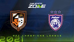 Nhận định bóng đá Ratchaburi vs Johor Darul 21h00 ngày 25/6 (AFC Champions League 2021)