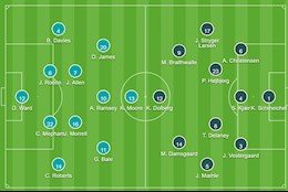 Đội hình ra sân Wales vs Đan Mạch Euro 2020: Bale vs K. Schmeichel