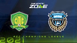 Nhận định,  Beijing Guoan vs Kawasaki Frontale 23h00 ngày 29/6 (AFC Champions League 2021)