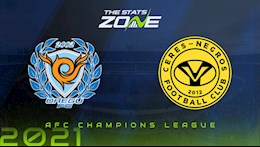 Nhận định bóng đá Daegu vs United City 21h00 ngày 29/6 (AFC Champions League 2021)