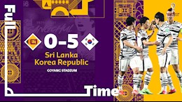 Đè bẹp Sri Lanka, Hàn Quốc chính thức vượt qua vòng loại thứ 2 World Cup 2022