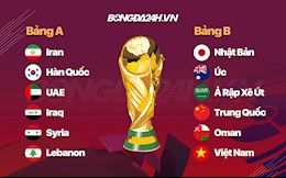 Các tuyển thủ ĐT Việt Nam nói gì về kết quả bốc thăm vòng loại thứ ba World Cup 2022