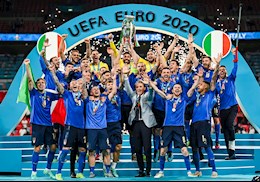 Toàn cảnh Euro 2020 từ A đến Z: Đỉnh cao người Ý, nước mắt người Anh, thất vọng bảng tử thần