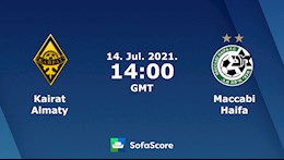 Nhận định bóng đá Kairat Almaty vs Maccabi Haifa 21h00 ngày 14/7 (Cúp C1 châu Âu 2021/22)