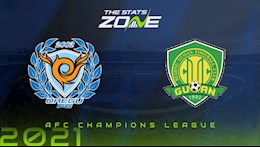 Nhận định,  Daegu vs Beijing Guoan 21h00 ngày 2/7 (AFC Champions League 2021)