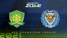 Nhận định,  Beijing Guoan vs Daegu 21h00 ngày 5/7 (AFC Champions League 2021)