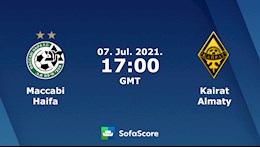 Nhận định,  Maccabi Haifa vs Kairat Almaty 0h00 ngày 8/7 (Cúp C1 châu Âu 2021)