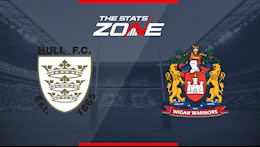 Nhận định bóng đá,  Hull vs Wigan 1h45 ngày 11/8 (Cúp Liên đoàn Anh 2021/22)