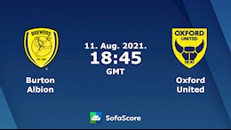 Nhận định bóng đá Burton Albion vs Oxford 1h45 ngày 12/8 (Cúp Liên đoàn Anh 2021/22)