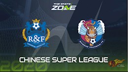 Nhận định,  Guangzhou vs Qingdao 17h00 ngày 11/8 (VĐQG Trung Quốc 2021)