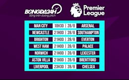 Trực tiếp kết quả Ngoại hạng Anh 2021/2022 hôm nay 28/8