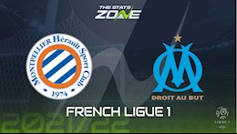 Nhận định,  Montpellier vs Marseille 1h45 ngày 9/8 (Ligue 1 2021/22)