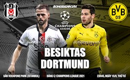 Nhận định, dự đoán Besiktas vs Dortmund 23h45 ngày 15/9 (Cúp C1 châu Âu 2021/22)