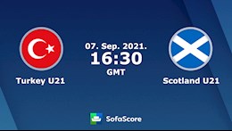 Nhận định U21 Thổ Nhĩ Kỳ vs U21 Scotland 23h30 ngày 7/9 (Vòng loại U21 châu Âu 2023)