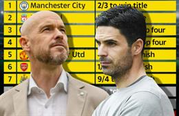 Siêu máy tính dự đoán cục diện Premier League mùa tới