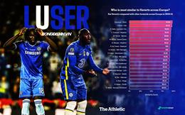 Ai có thể thay thế Lukaku ở Chelsea?