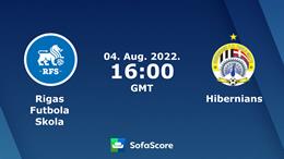 Nhận định,  Rigas vs Hibernians 23h00 ngày 4/8 (Europa Conference League 2022/23)