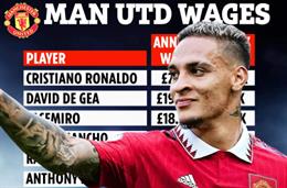 Bảng lương MU sau kỳ chuyển nhượng Hè 2022