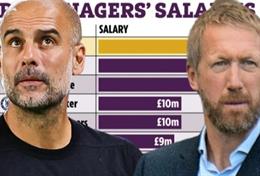 Lương của các HLV ở Premier League: Potter hơn Ten Hag, Adam Lallana xếp thứ 12