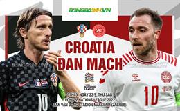 Nhận định,  Croatia vs Đan Mạch 1h45 ngày 23/9 (UEFA Nations League 2022/23)