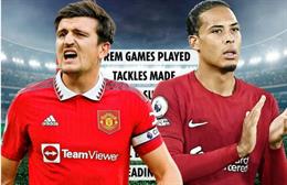 Bất ngờ: Harry Maguire xuất sắc ngang Virgil van Dijk