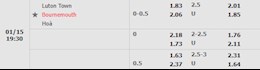 Nhận định Luton vs Bournemouth 19h30 ngày 15/1 (Hạng Nhất Anh 2021/22)