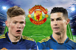 Đây! Đội hình ra sân của MU trước West Ham