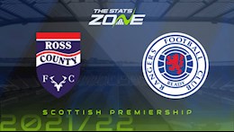 Nhận định,  Ross County vs Rangers 19h30 ngày 29/1 (VĐQG Scotland 2021/22)