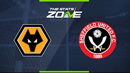 Nhận định bóng đá Wolves vs Sheffield 21h00 ngày 9/1 (FA Cup 2021/22)