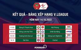 Kết quả - Bảng xếp hạng V.League 2022 hôm nay 14/10 mới cập nhật