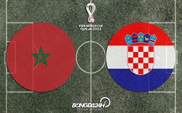Đội hình chính thức Morocco vs Croatia 17h00 hôm nay 23/11 (World Cup 2022)