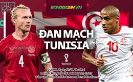 Nhận định -  Đan Mạch vs Tunisia 20h00 ngày 21/11 (World Cup 2022)