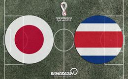 Đội hình chính thức Nhật Bản vs Costa Rica 17h00 ngày 27/11 (World Cup 2022)