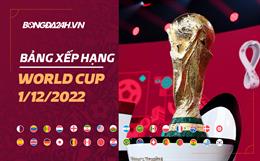 Bảng xếp hạng World Cup 2022 hôm nay 1/12: Liệu sẽ có bất ngờ?!