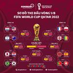 Chi tiết các cặp đấu và nhánh đấu ở vòng 1/8 World Cup 2022