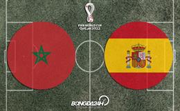 Đội hình chính thức Morocco vs Tây Ban Nha 22h00 ngày 6/12 (World Cup 2022)