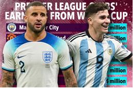 Các đội bóng Anh nhận bao nhiêu tiền từ World Cup 2022?