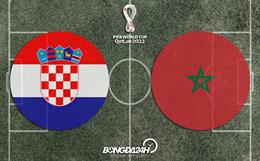 Đội hình chính thức Croatia vs Morocco 22h00 ngày 17/12 (Tranh hạng ba World Cup 2022)