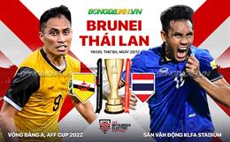 Nhận định bóng đá Brunei vs Thái Lan 19h30 ngày 20/12 (AFF Cup 2022)