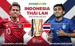 Nhận định Indonesia vs Thái Lan (16h30 ngày 28/12): Dễ có bất ngờ 