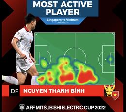 Thanh Bình được vinh danh sau màn ra mắt AFF Cup