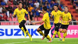 Nhận định,  U23 Malaysia vs U23 Myanmar (AFF U23 Cup 2022)