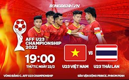 Vượt bão Covid-19, U23 Việt Nam kiên cường đánh bại U23 Thái Lan