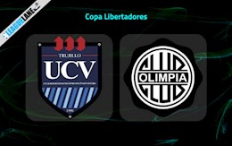 Nhận định Cesar Vallejo vs Olimpia 7h30 ngày 10/2 (Copa Libertadores 2022)