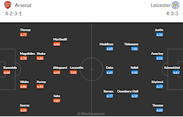 Tuchel khẳng định chưa thể nói trước tương lai tại Chelsea