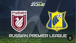 Nhận định,  Rubin Kazan vs Rostov 23h00 ngày 14/3 (VĐQG Nga 2021/22)