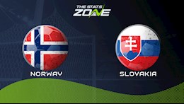 Nhận định,  Na Uy vs Slovakia 0h00 ngày 26/3 (Giao hữu quốc tế 2022)